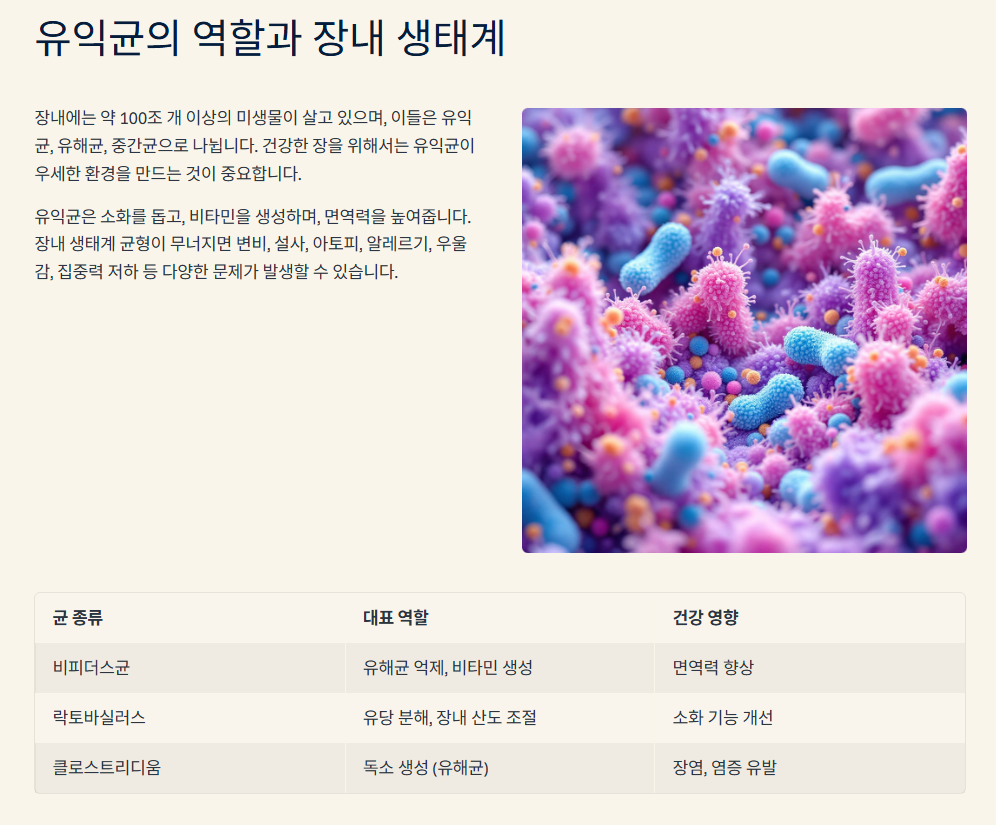 유익균의 역할과 장내 생태계