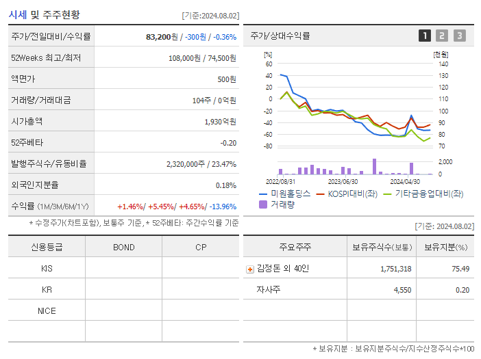 미원홀딩스_기업개요