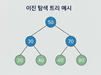 알고리즘 뜻