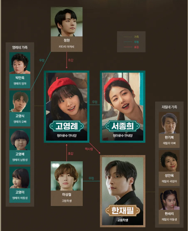백번의 추억