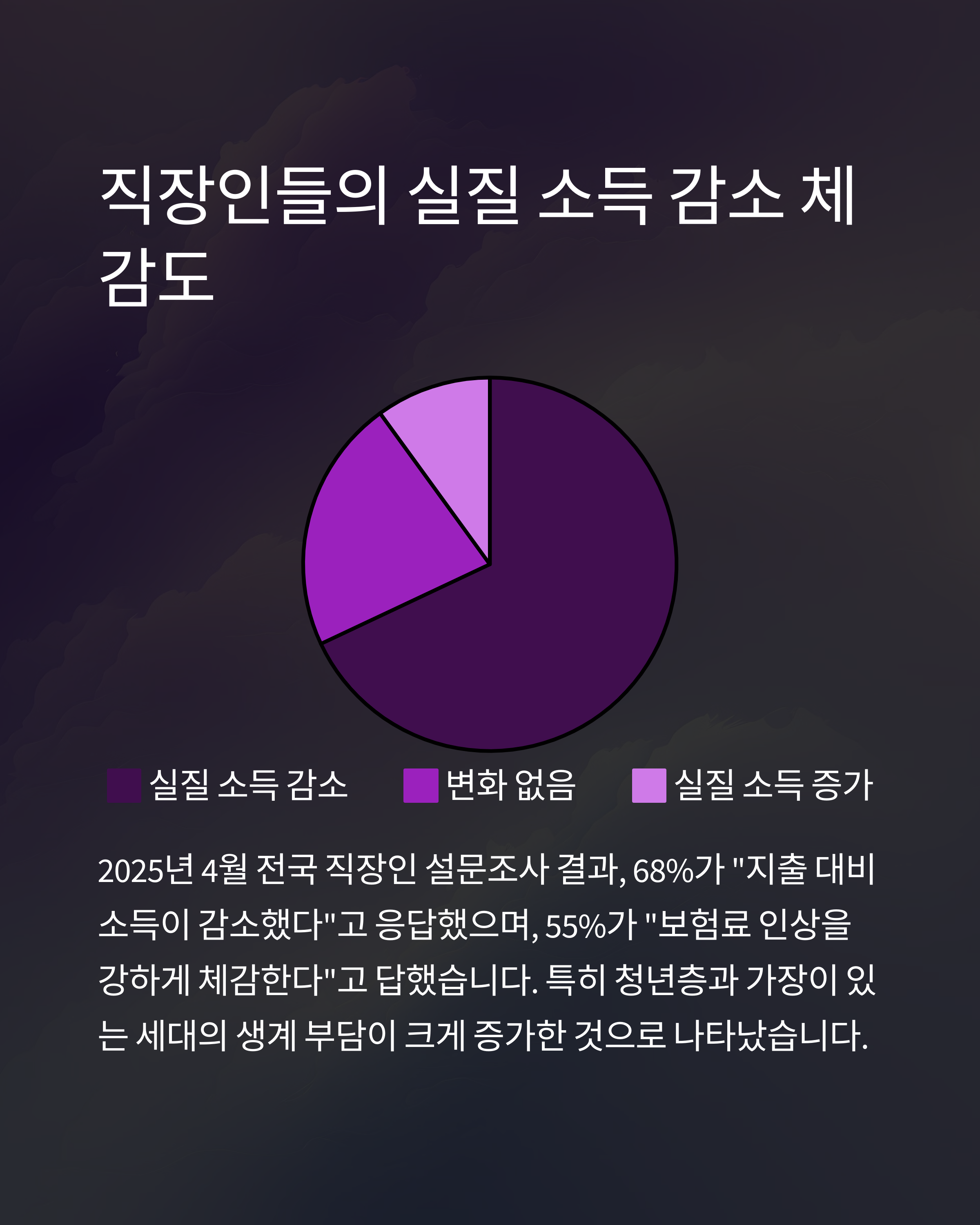 건강보험료 정산6