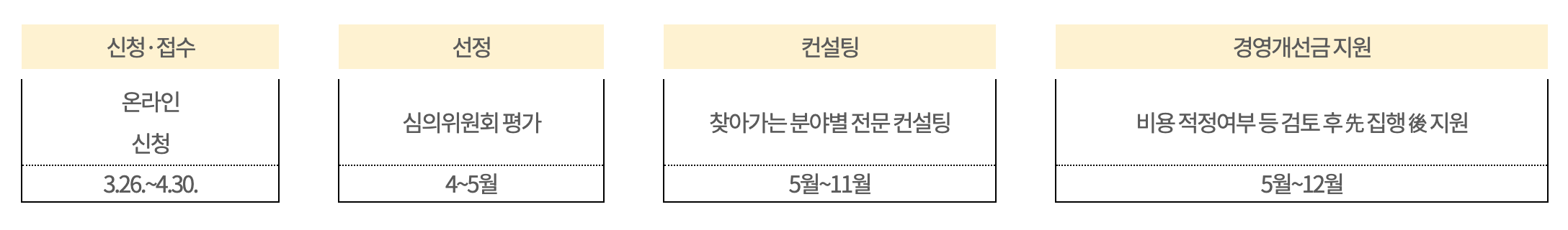 선정절차표