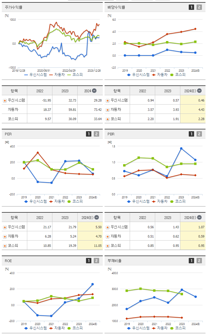 우신시스템_섹터분석
