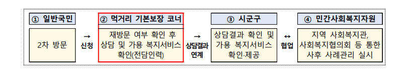 2026년 국민체감 정책 10선! 혜택과 대상 총정리 (출처 : 정책브리핑)