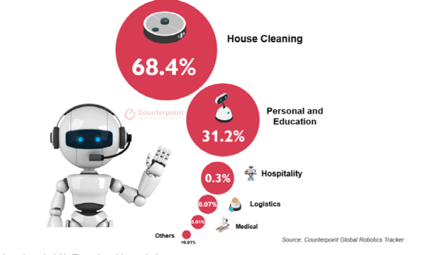 로봇청소기필요성