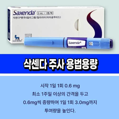 삭센다주사 용량