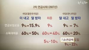 기초노령연금 수령나이