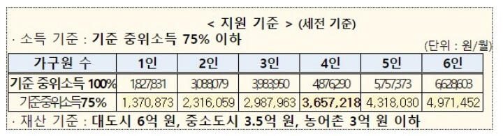 기준-중위소득-75%-기준표
