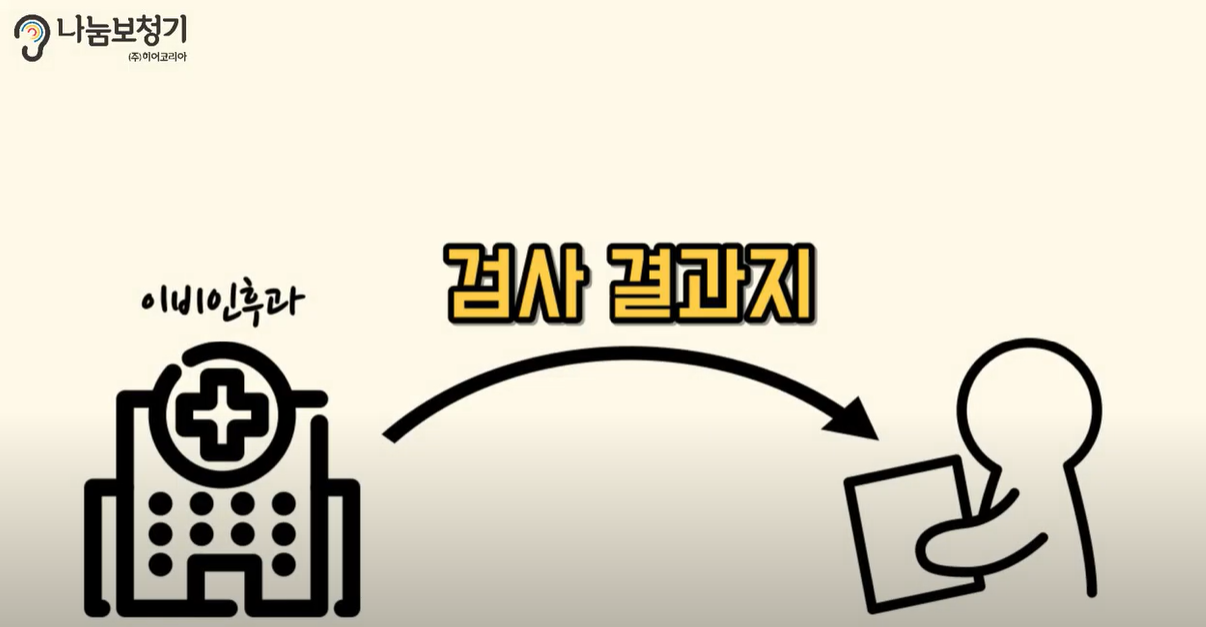 검사 결과지