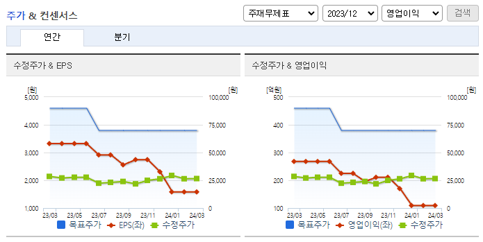 이노와이어리스_컨센서스
