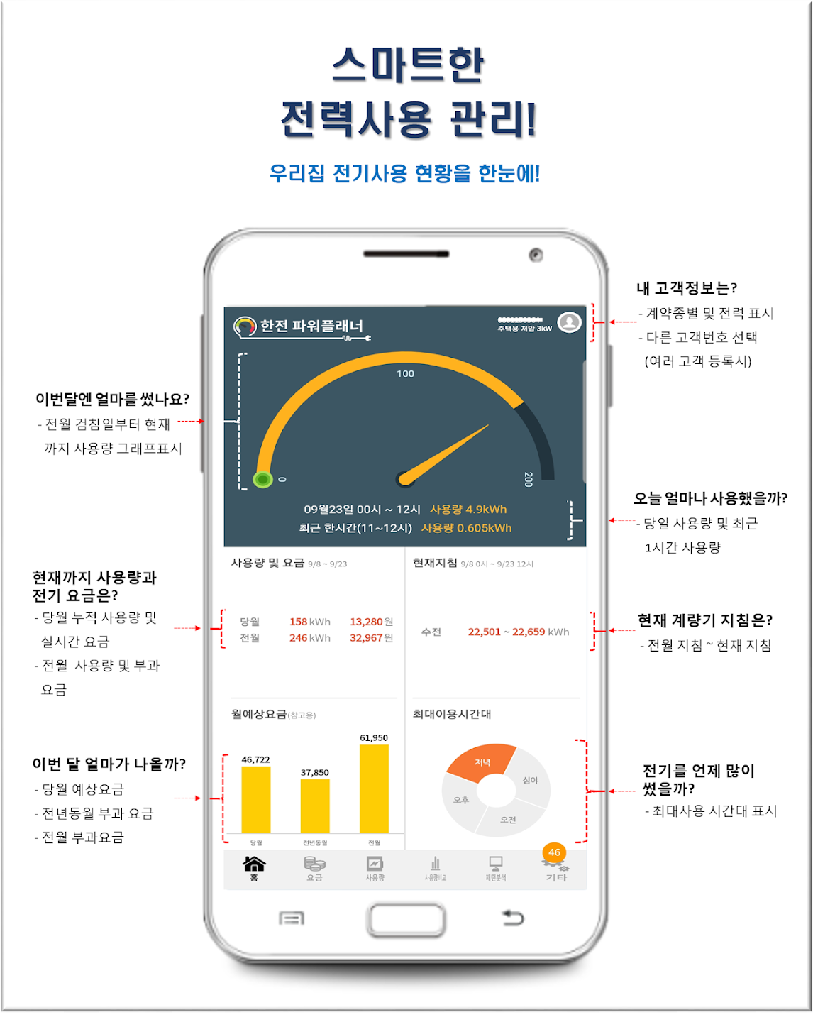 한전 파워플래너 사용법