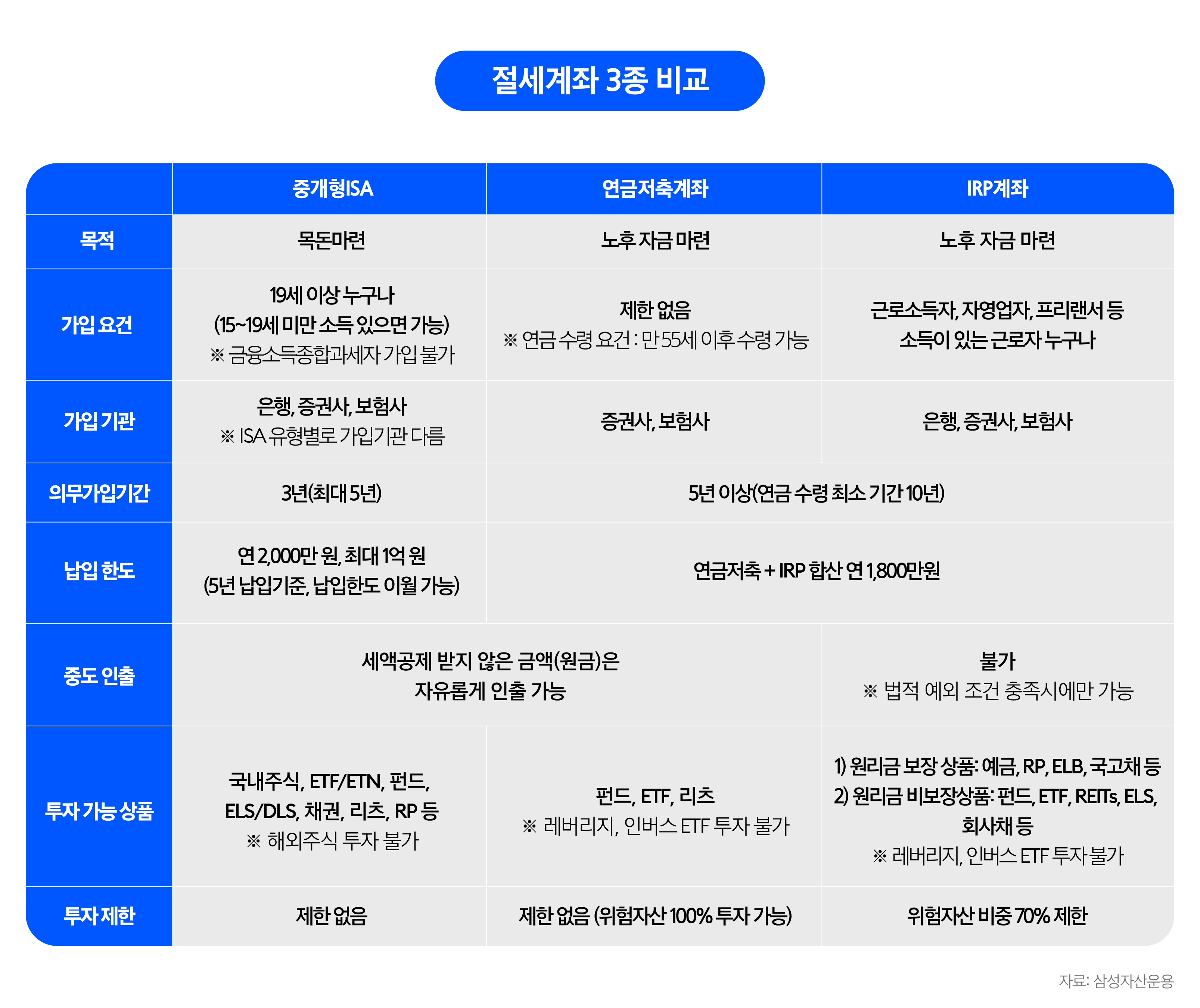 절세계좌 3종 비교