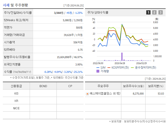 SJM_기업개요