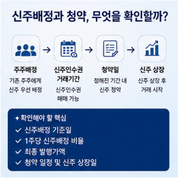 삼성바이오 3조 유상증자 폴리펩타이드 인수가 중요한 이유