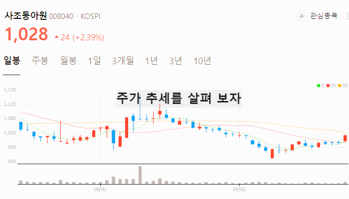 식량 관련주 대장주 테마주 TOP5 : 밀가루