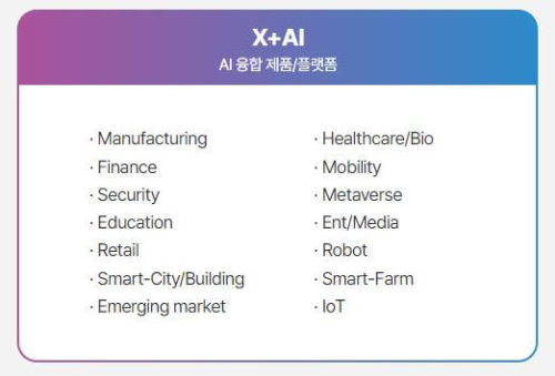 2024국제인공지능대전_전시품목