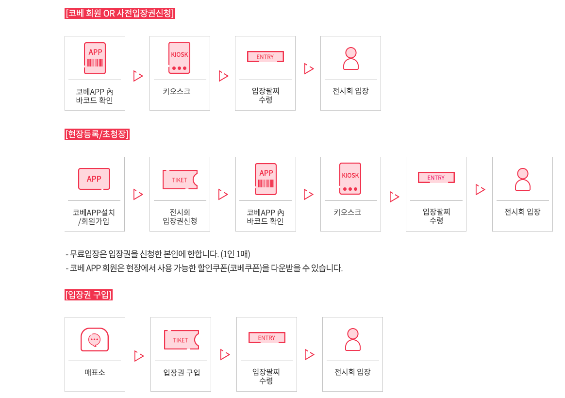 코베입장절차