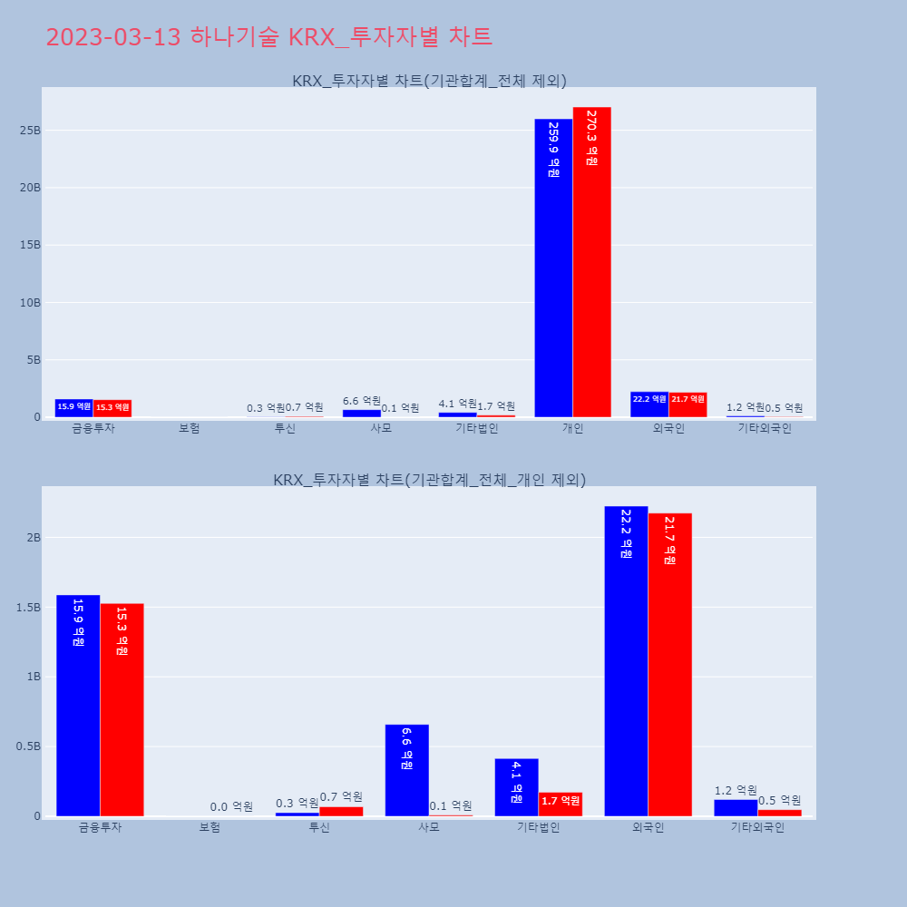 하나기술_KRX 투자자별 차트