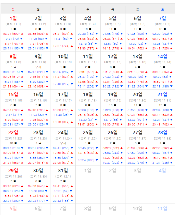 제부도 물때시간표2024