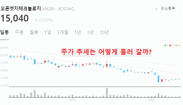 뉴로모픽 반도체 관련주 대장주 TOP10