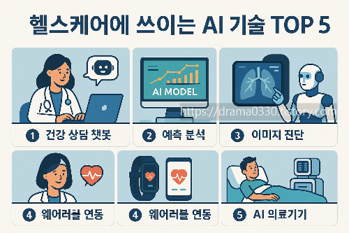AI 헬스케어