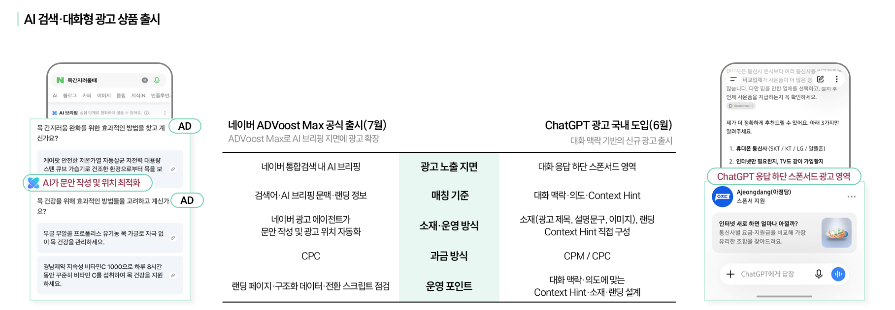 2026 하반기 주요 AI 광고 상품 비교 예시: 네이버 ADVoost Max의 AI 브리핑 지면 광고와 ChatGPT 대화 하단 스폰서드(Sponsored) 광고 노출 화면 비교
