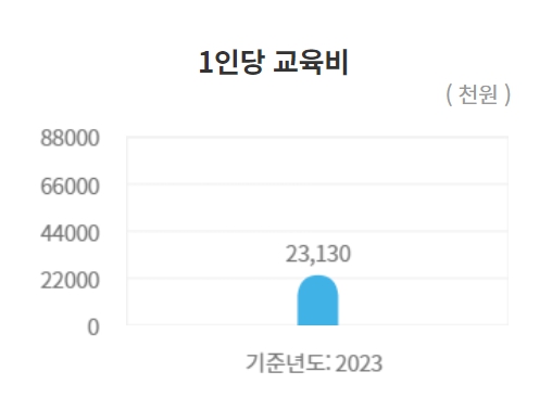 부산대 수시/정시등급 확인하기[2024학년도 결과]