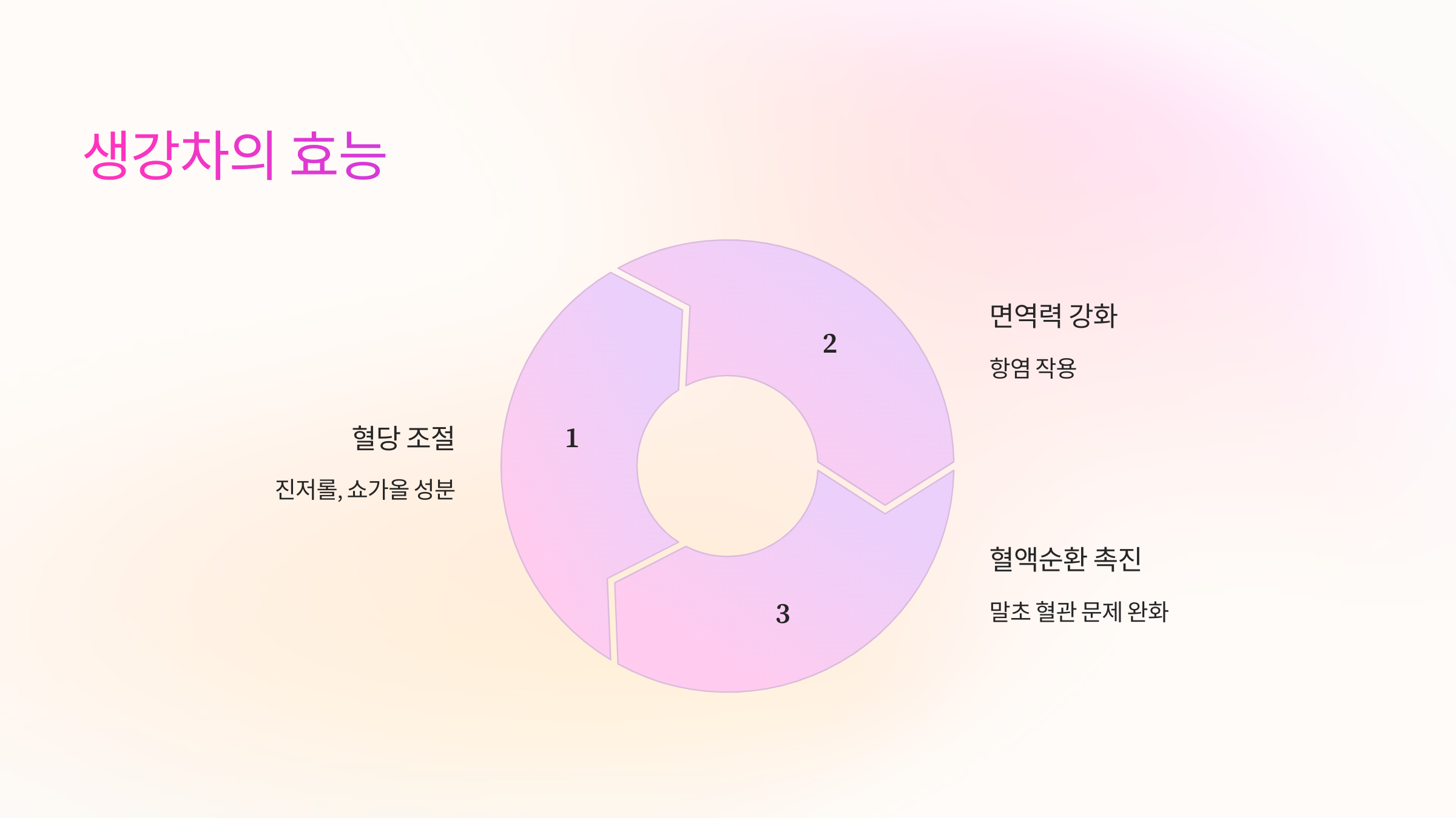 생강차 🫚 혈당 조절과 면역력 강화