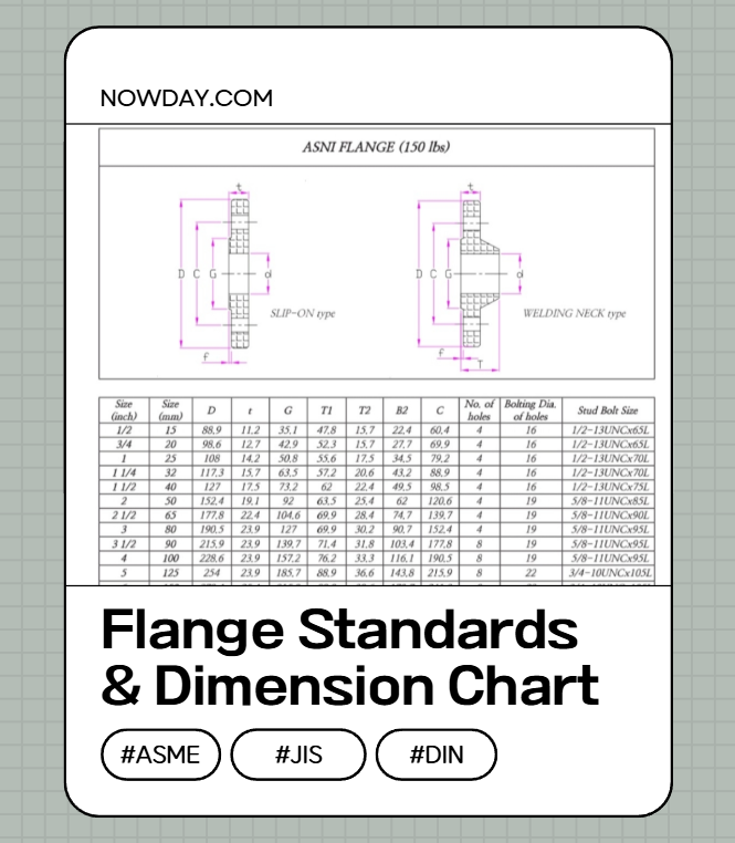 Flange Standards & Dimension Chart – ASME / JIS / DIN Comparison