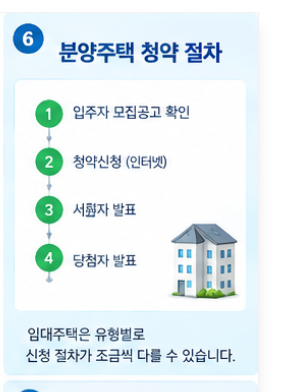 분양 안내