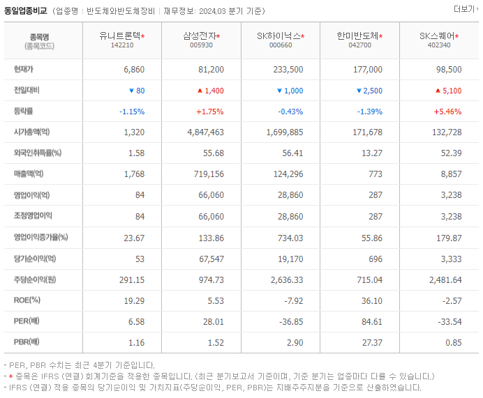 유니트론텍_동종업비교자료