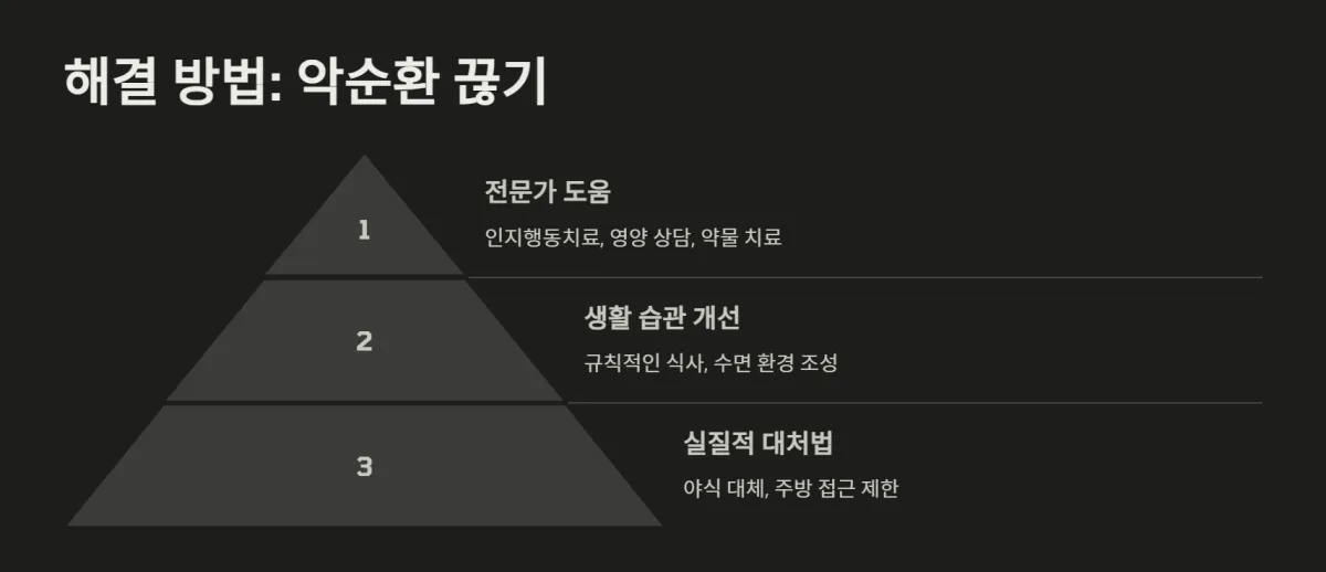 섭식장애_수면장애_건강