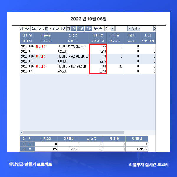 개인연금 배당 ETF 투자 부부 배당금