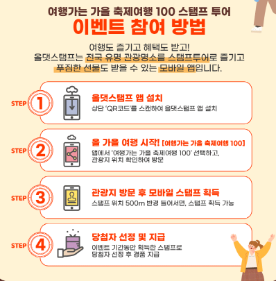 국내 여행 캠페인 참여 방법