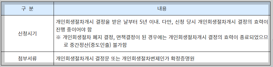 퇴직금 중간정산 사유 퇴직연금 중도인출 방법