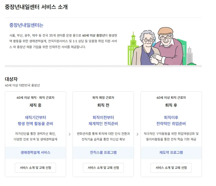 중장년 일자리 희망센터