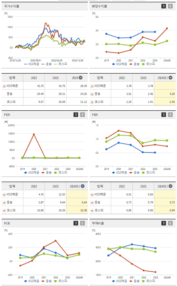 KSS해운_섹터분석