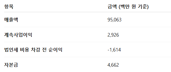 도우인시스 공모주 청약일정 수요예측