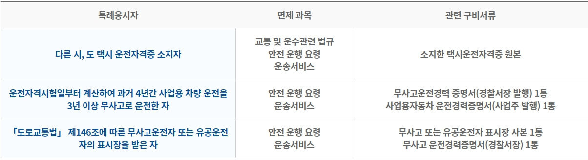 택시운전자격시험