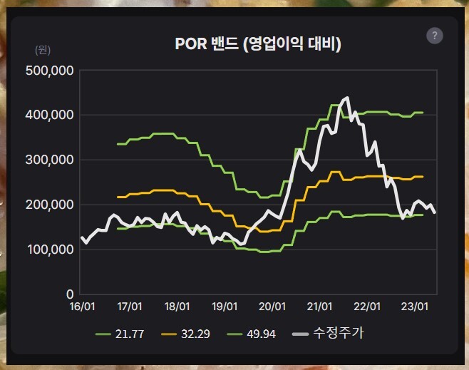 네이버 카카오 주가 전망 및 배당금 배당일 비교 분석!