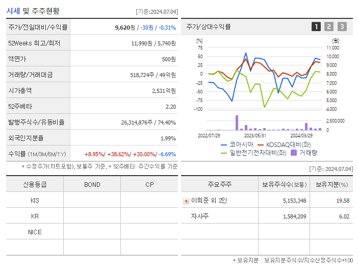 코아시아_기업개요