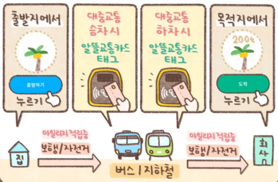 마일리지 적립