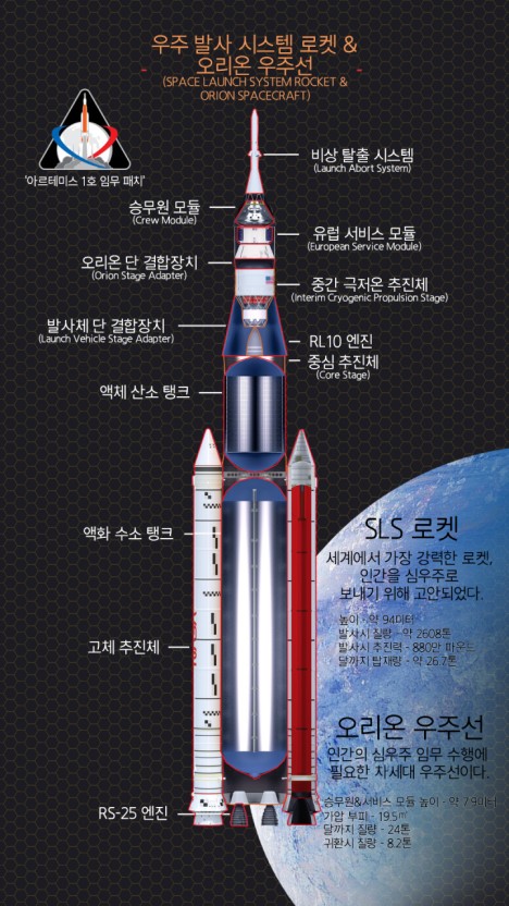 아르테미스 프로젝트