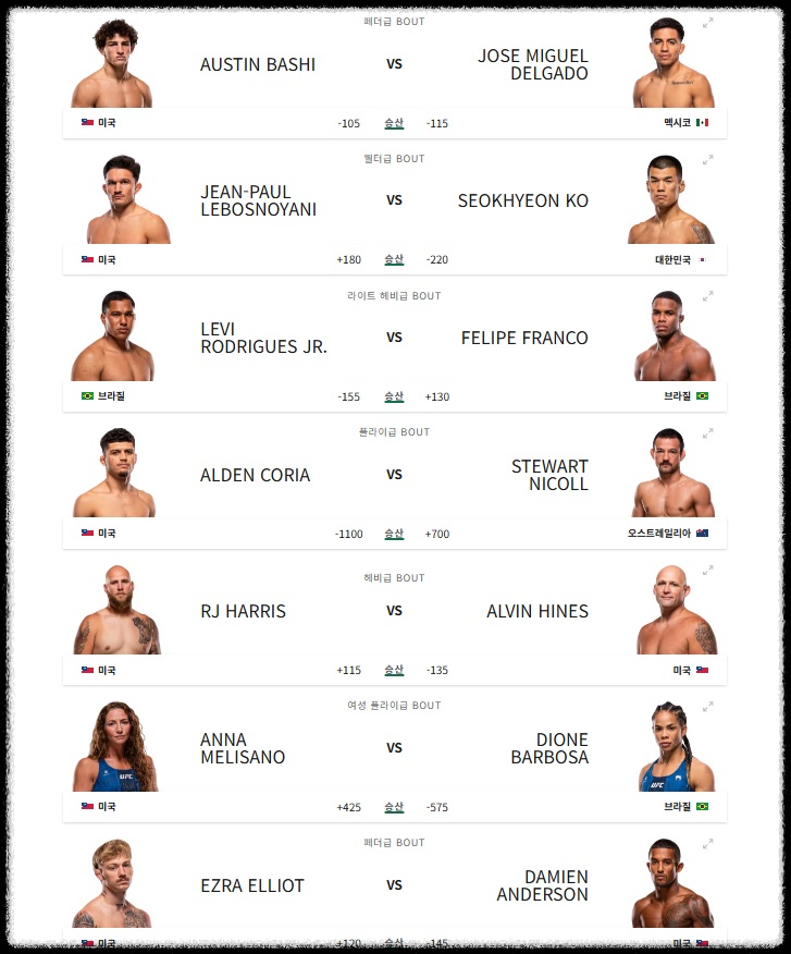 고석현 UFC Fight Night 281