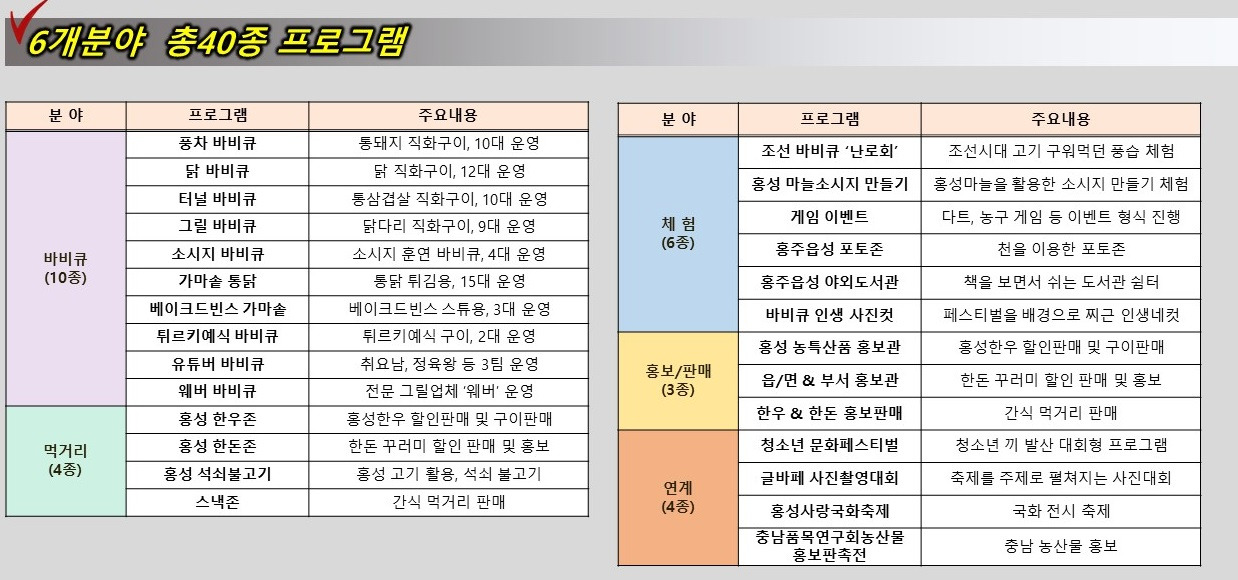 홍성 글로벌 바비큐 페스티벌