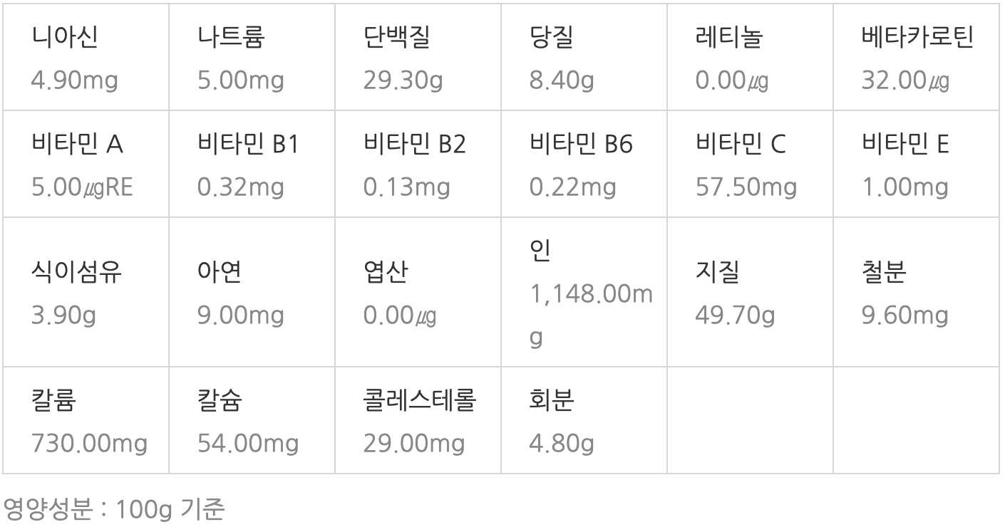 호박씨 영양성분