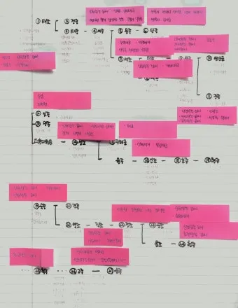 조선왕조 계보와 가계도에 관한 정보_22