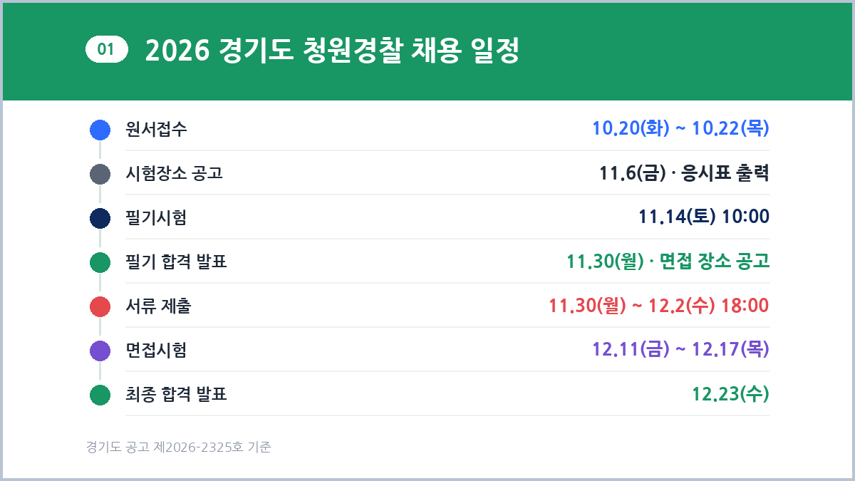 2026 경기도 청원경찰 채용 일정