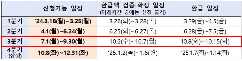 중소금융권 이자환급 최대150만원 신청