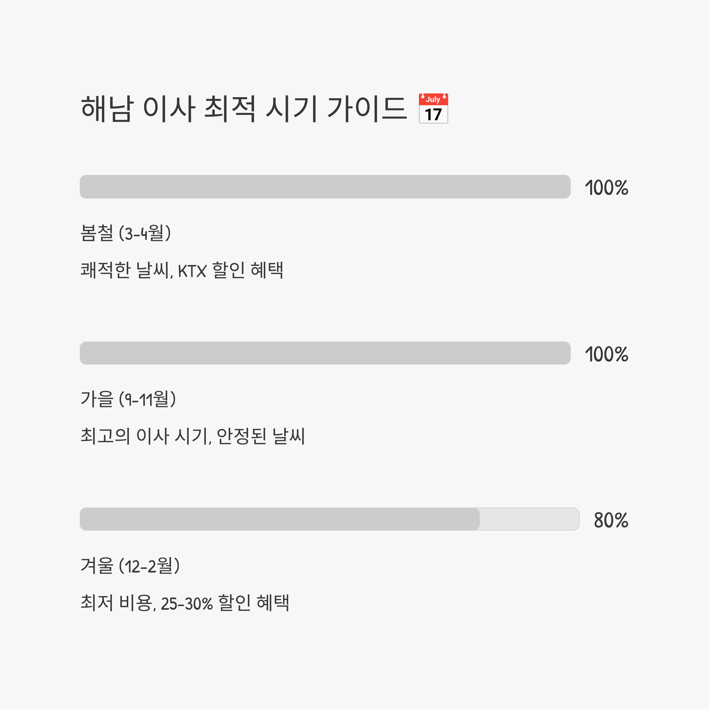 해남 이삿짐센터 계절별 이사